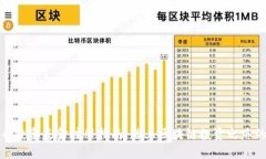 加密货币投资基金注册指